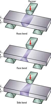 transverse bending testing machine|welding side bend test.